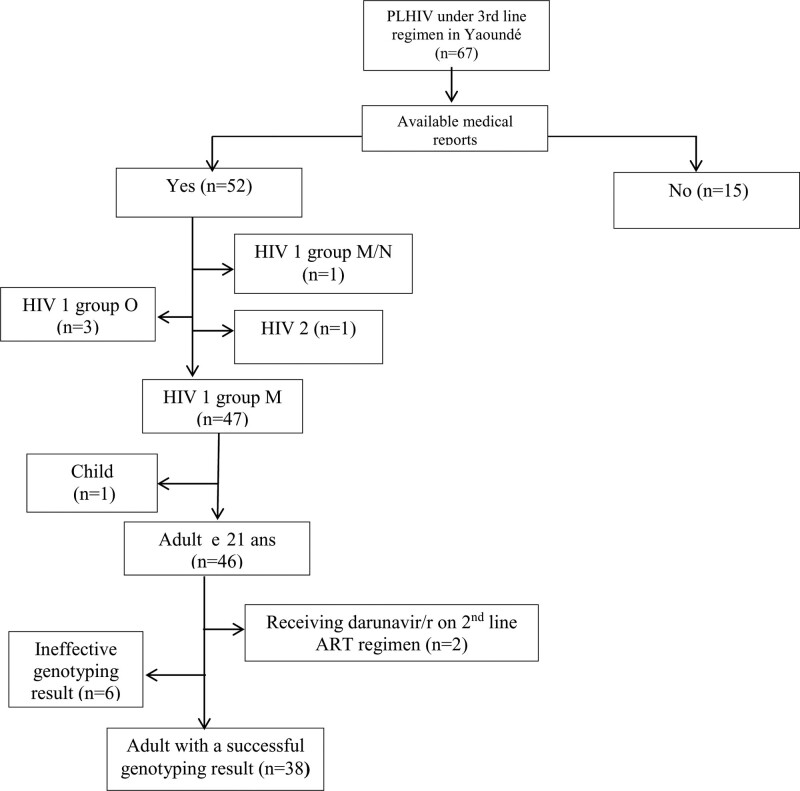 Figure 1.