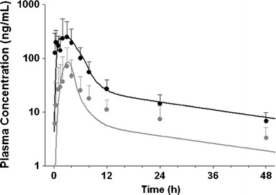 Fig. 7