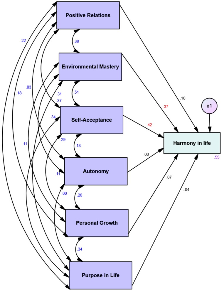 Figure 1