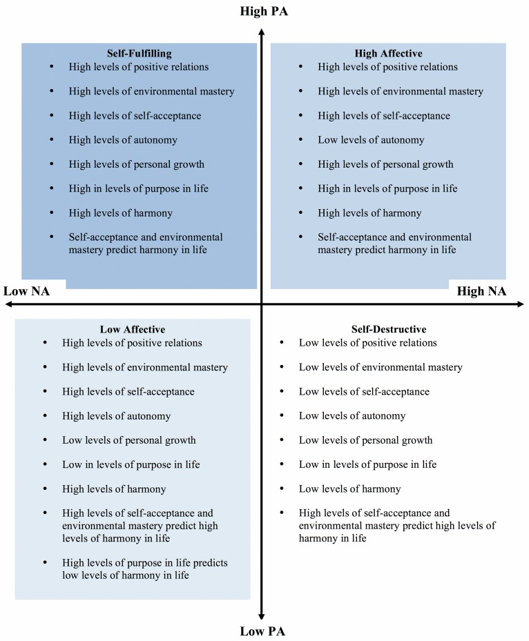 Figure 5