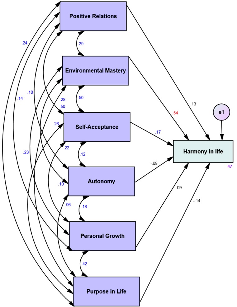 Figure 3