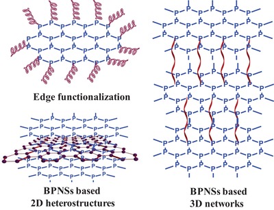 Figure 22