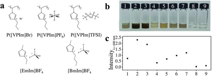 Figure 17