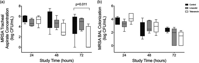 FIG 3