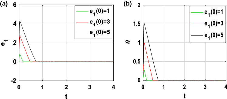 Fig. 15