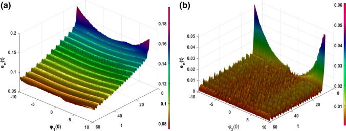 Fig. 16