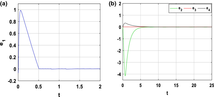 Fig. 13