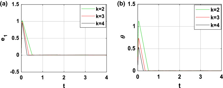 Fig. 14