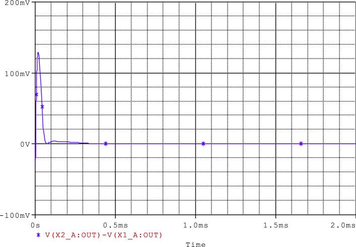 Fig. 20