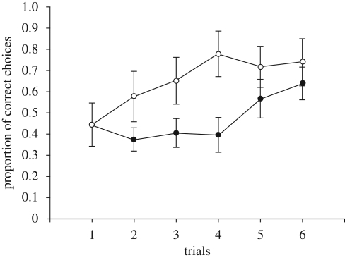 Figure 3.