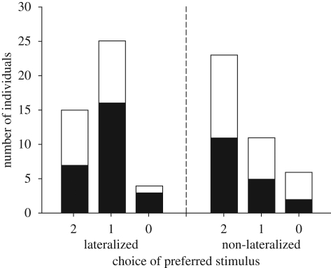 Figure 4.