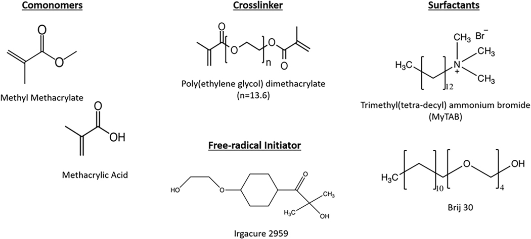 FIGURE 3