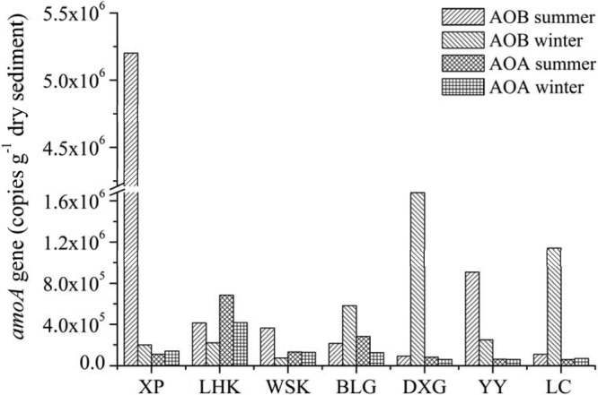 FIG 4