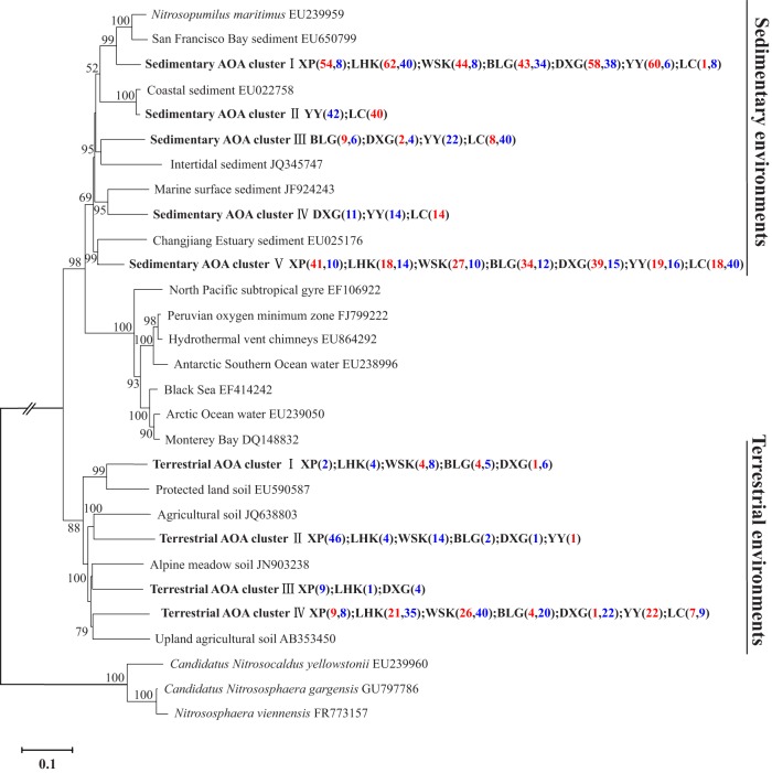 FIG 2