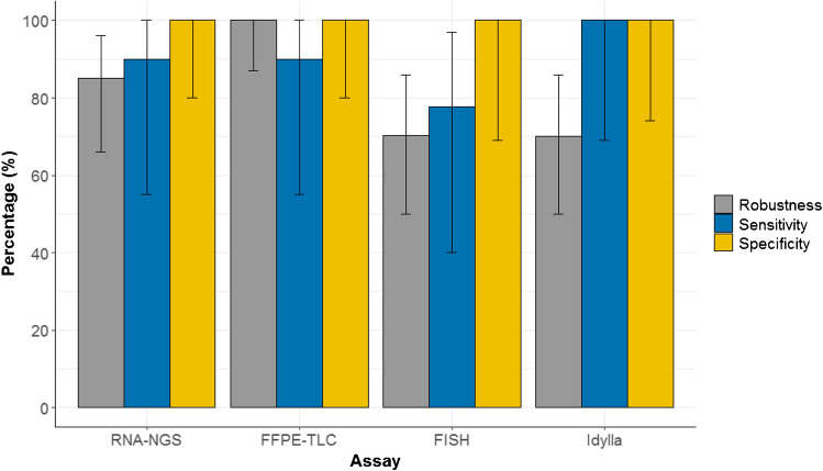 Fig. 3