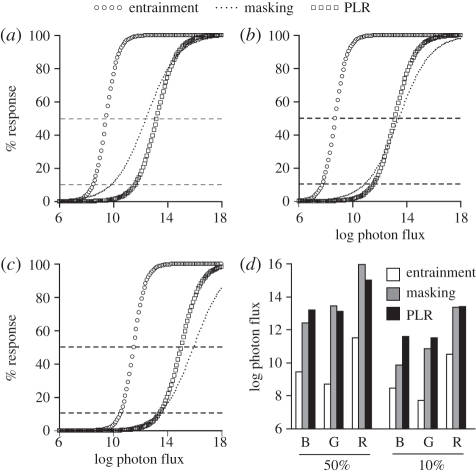 Figure 5.