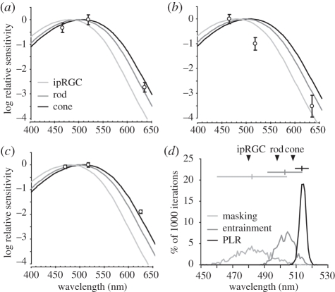 Figure 4.