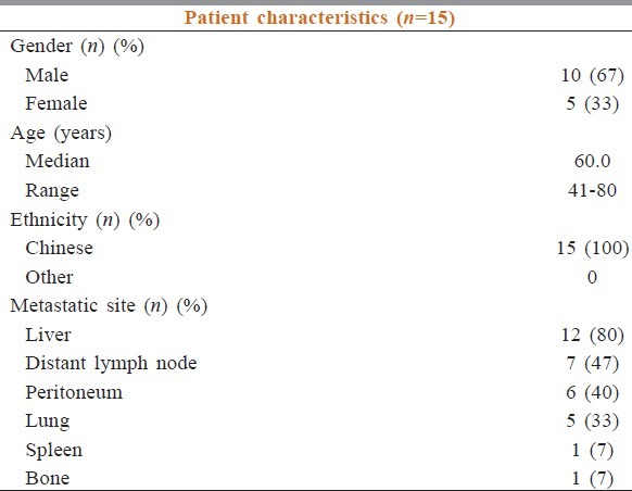 graphic file with name SAJC-3-175-g002.jpg