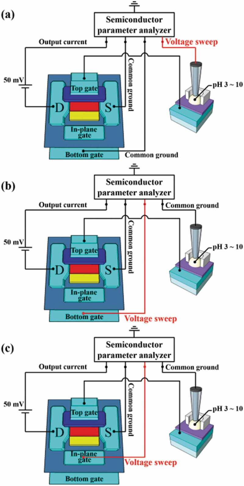 Figure 3.