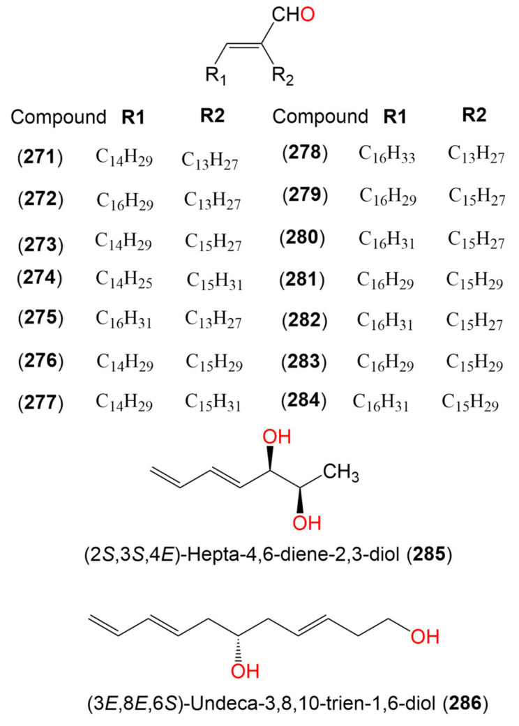 Figure 31