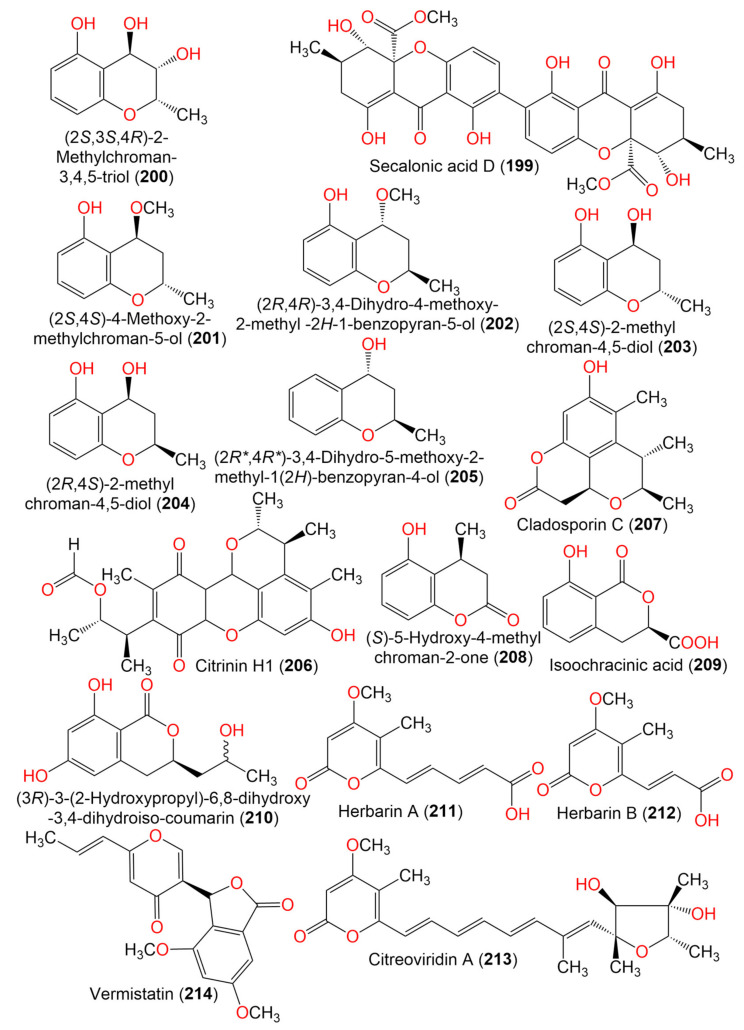 Figure 25