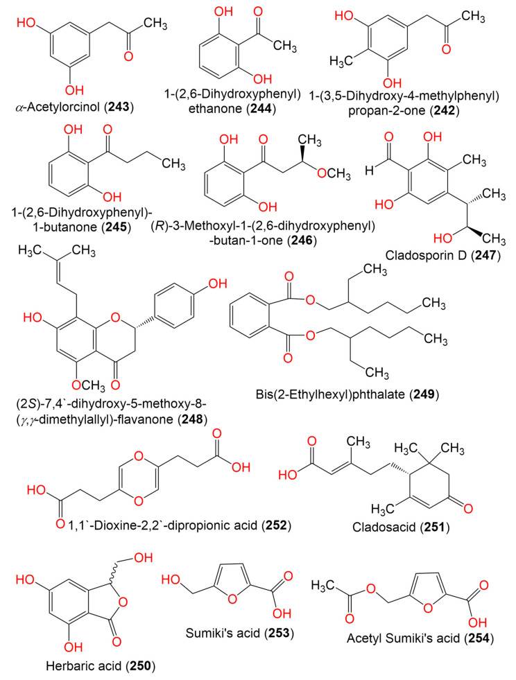 Figure 28