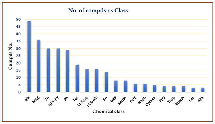 Figure 34