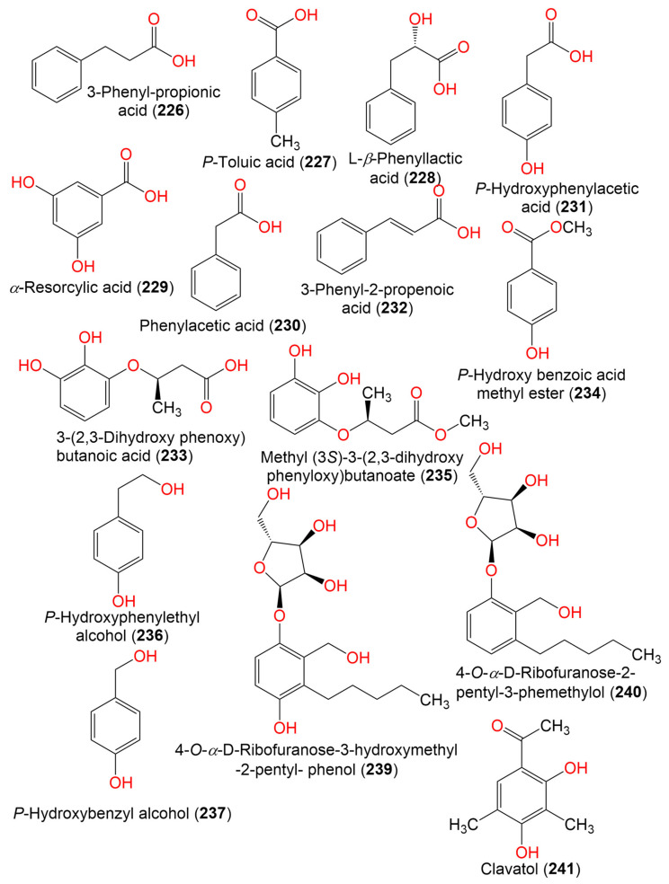 Figure 27