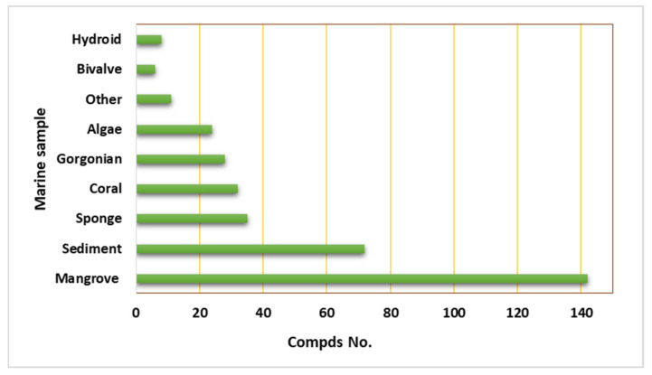 Figure 32