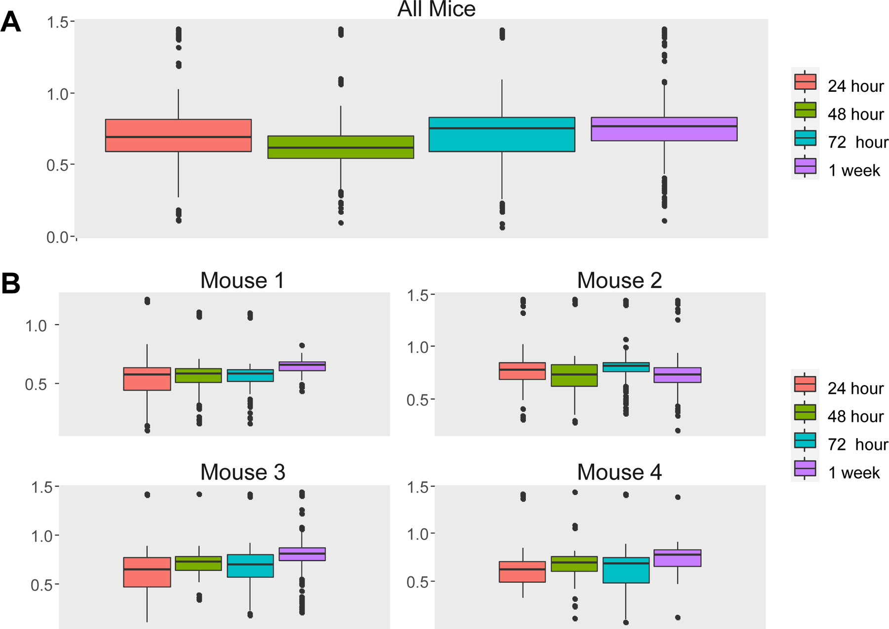 Figure 5.