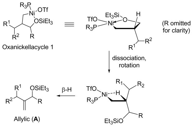 Scheme 3