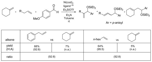 Scheme 7