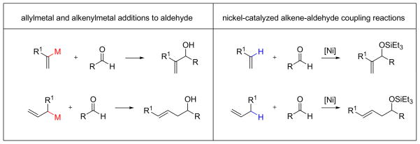 Scheme 8