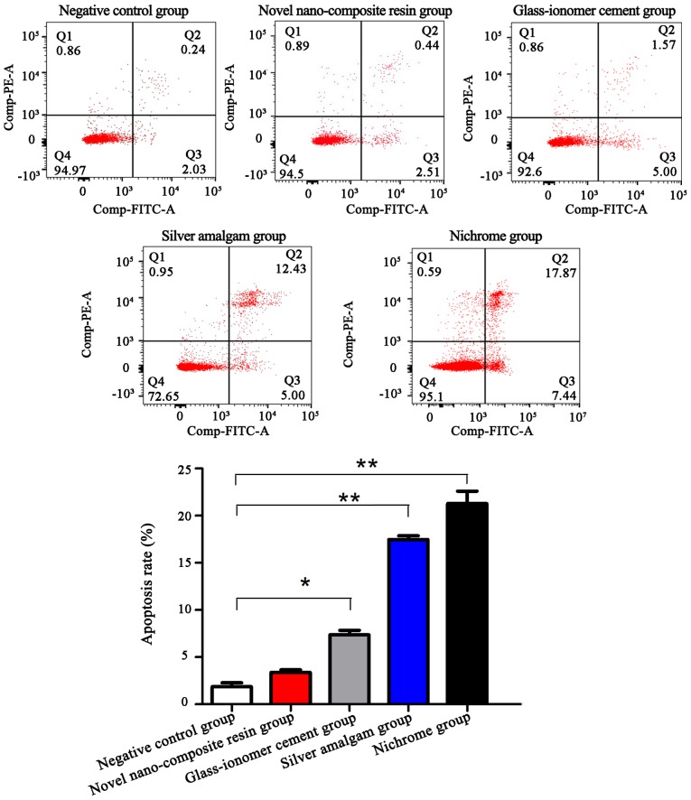 Figure 3.