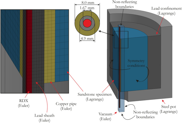 Figure 14