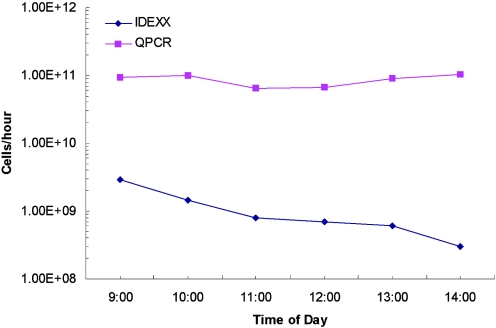 FIG. 4.