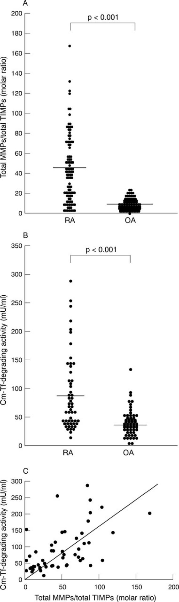 Figure 1  