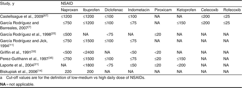 Table IV