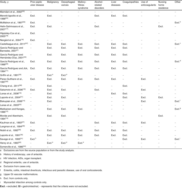 Table II