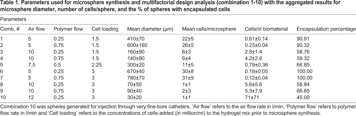 graphic file with name biolopen-7-027060-i1.jpg