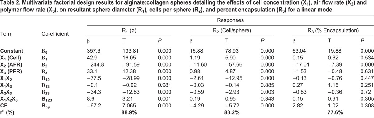 graphic file with name biolopen-7-027060-i2.jpg