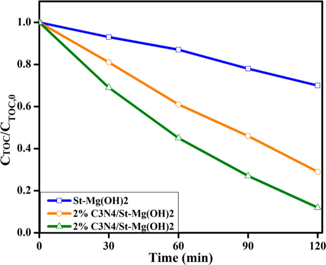 Figure 9