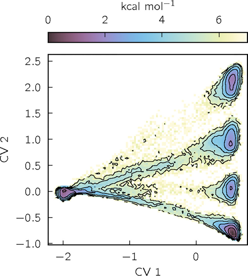 FIG. 3.