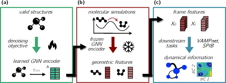 FIG. 1.