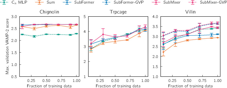 FIG. 2.