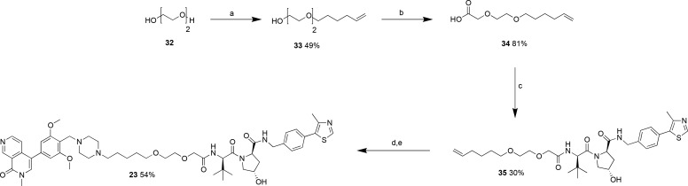 Scheme 3