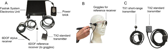 Figure 2