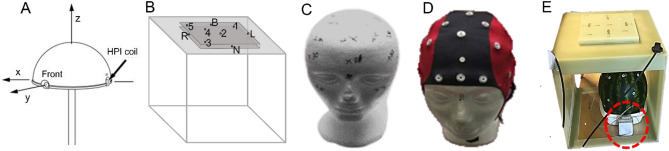 Figure 4