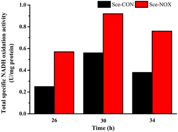 Fig. 3