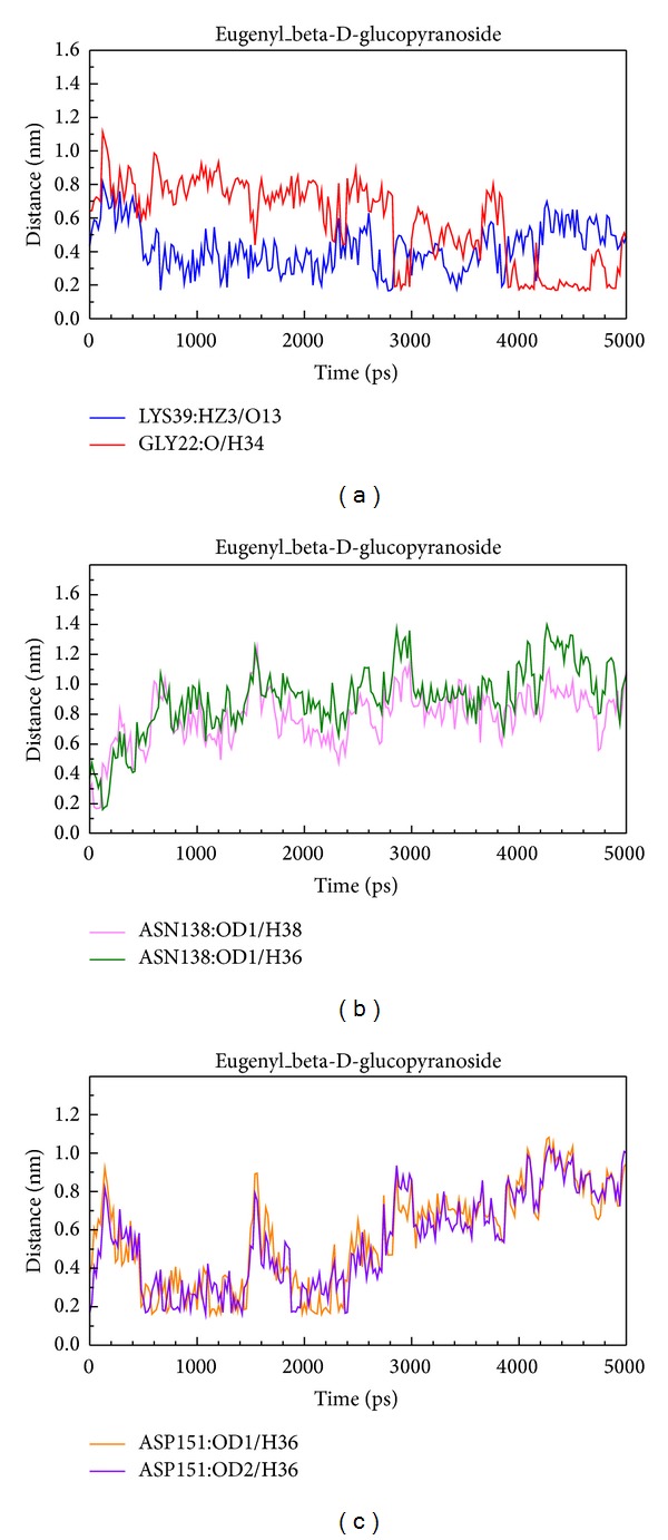 Figure 12